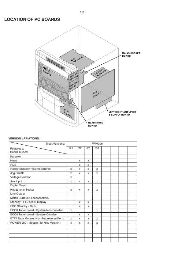 Сервисная инструкция Philips FW-M390
