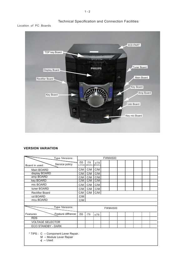 Сервисная инструкция Philips FW-M4500