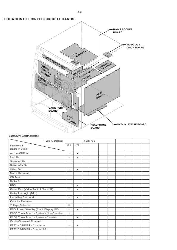 Сервисная инструкция Philips FW-M730