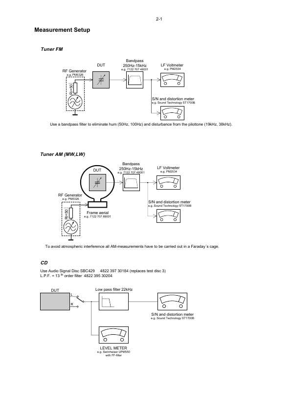 Сервисная инструкция Philips FW-R33, FW-R55