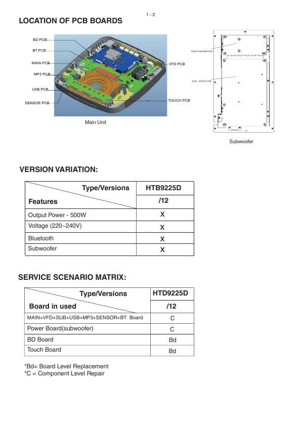 Сервисная инструкция Philips HTB9225D