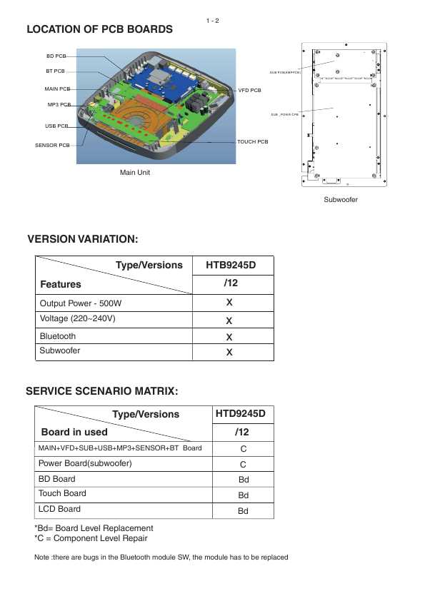 Сервисная инструкция Philips HTB9245D