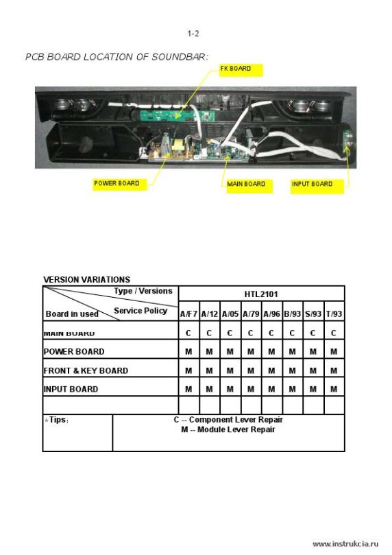 Сервисная инструкция PHILIPS HTL2101A