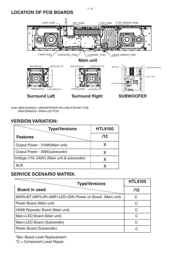 Сервисная инструкция Philips HTL9100