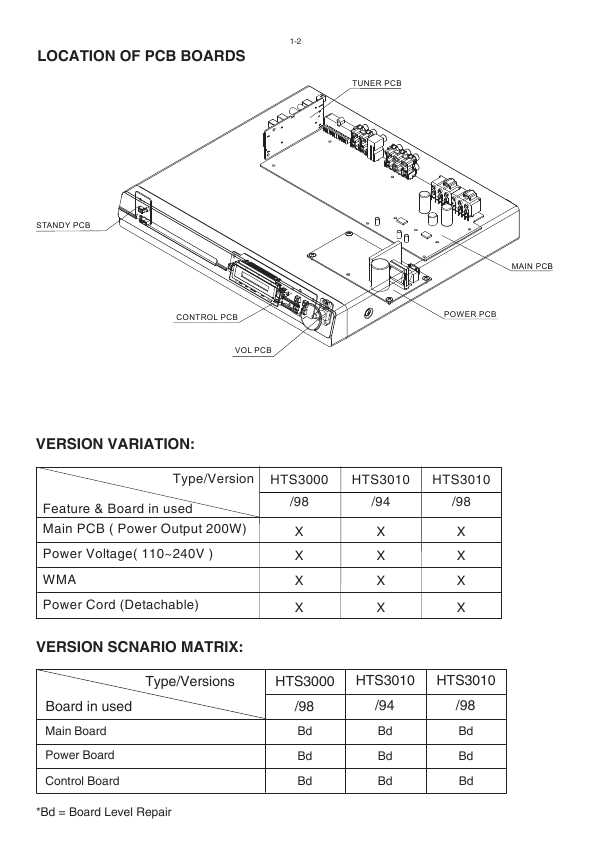 Сервисная инструкция Philips HTS-3000, HTS-3010