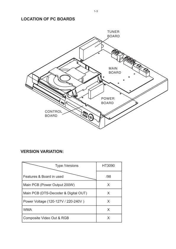 Сервисная инструкция Philips HTS-3090, HTS-98 2ND-GEN