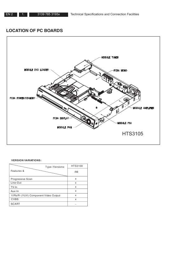 Сервисная инструкция Philips HTS-3105, MK1, MK2