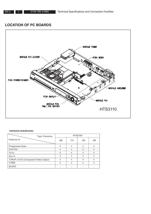 Сервисная инструкция Philips HTS-3110