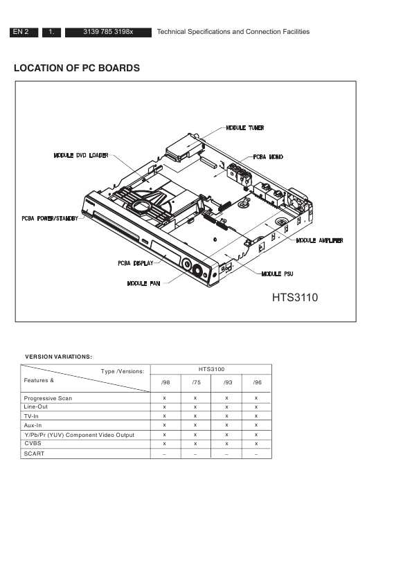 Сервисная инструкция Philips HTS-3110MK1, HTS-3110MK2
