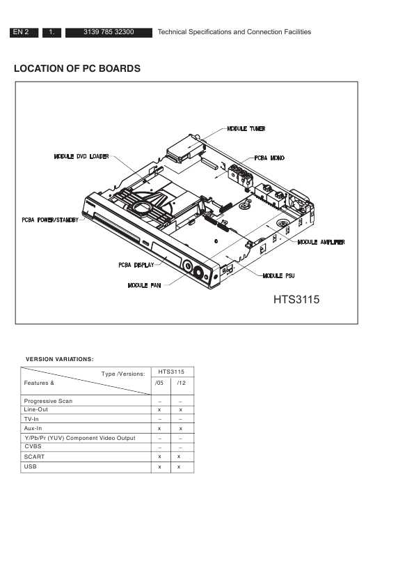 Сервисная инструкция Philips HTS-3115