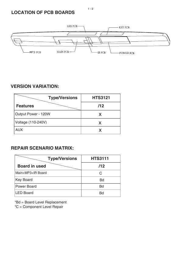Сервисная инструкция Philips HTS-3121
