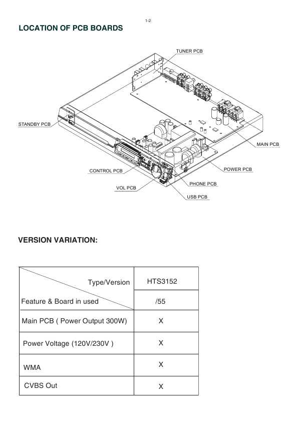 Сервисная инструкция Philips HTS-3152/55