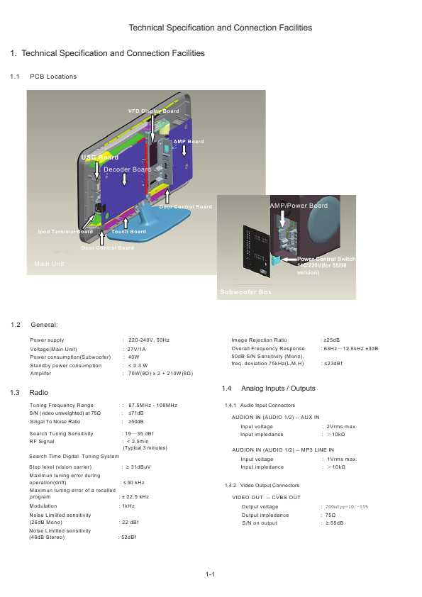 Сервисная инструкция Philips HTS-3220