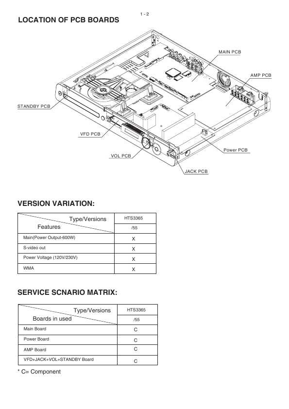 Сервисная инструкция Philips HTS-3365