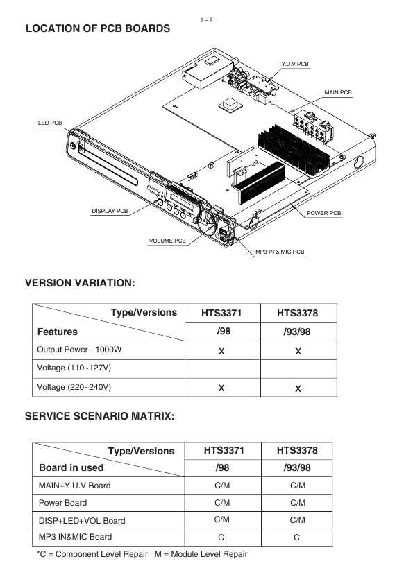 Сервисная инструкция Philips HTS-3371, HTS-3378