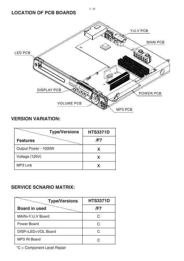 Сервисная инструкция Philips HTS-3371D