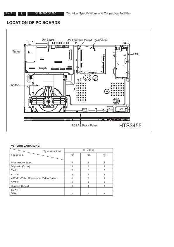Сервисная инструкция Philips HTS-3455