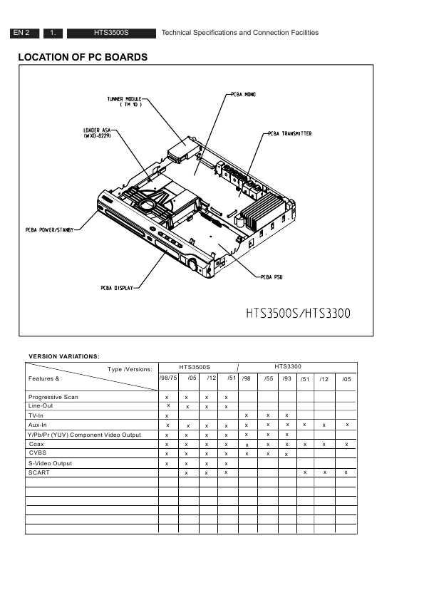 Сервисная инструкция Philips HTS-3500S