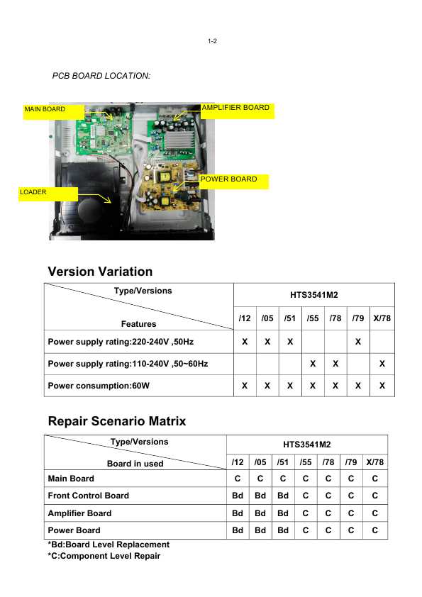 Сервисная инструкция Philips HTS-3541, V1.3