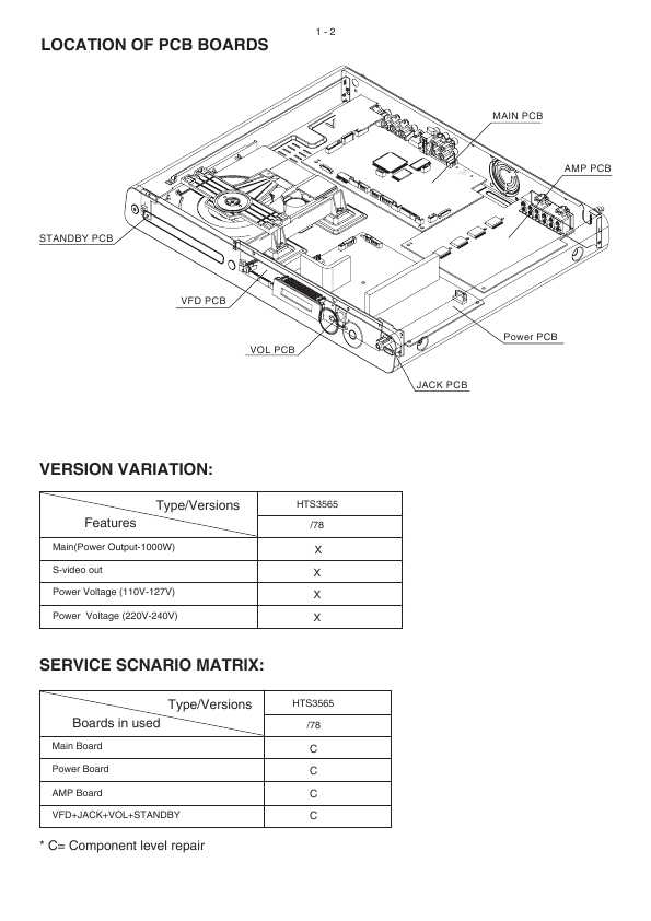 Сервисная инструкция Philips HTS-3565