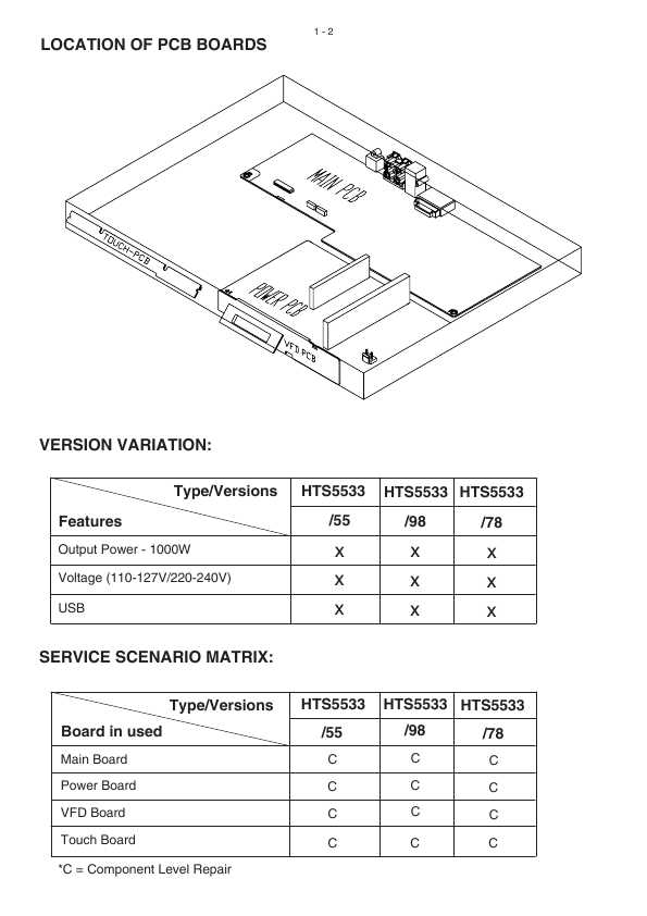 Сервисная инструкция Philips HTS-5533