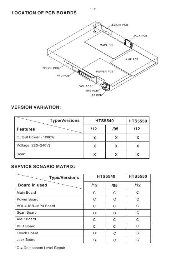 Сервисная инструкция Philips HTS-5540