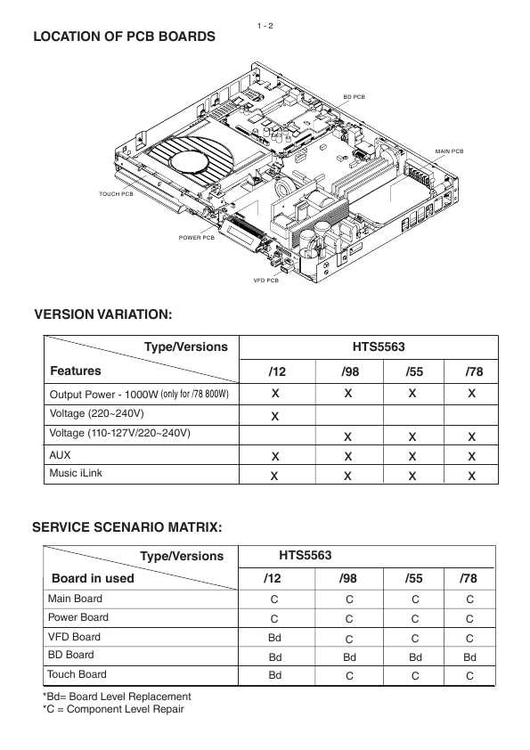 Сервисная инструкция Philips HTS-5563, V1.2