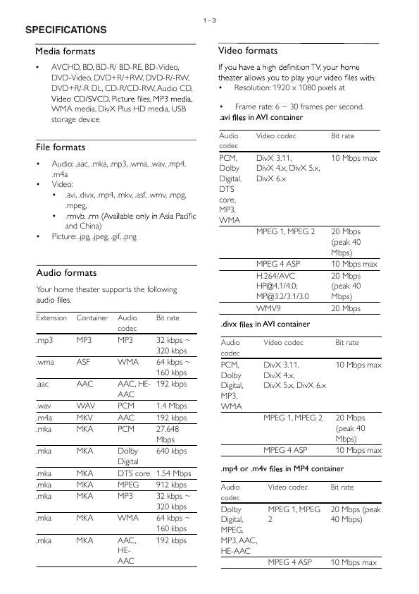 Сервисная инструкция Philips HTS-5563, V1.2
