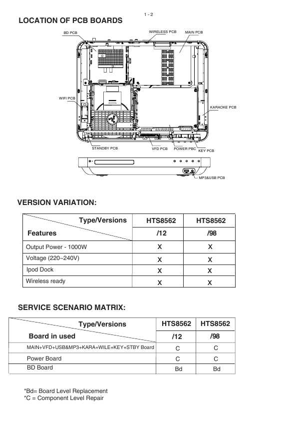 Сервисная инструкция Philips HTS-8562