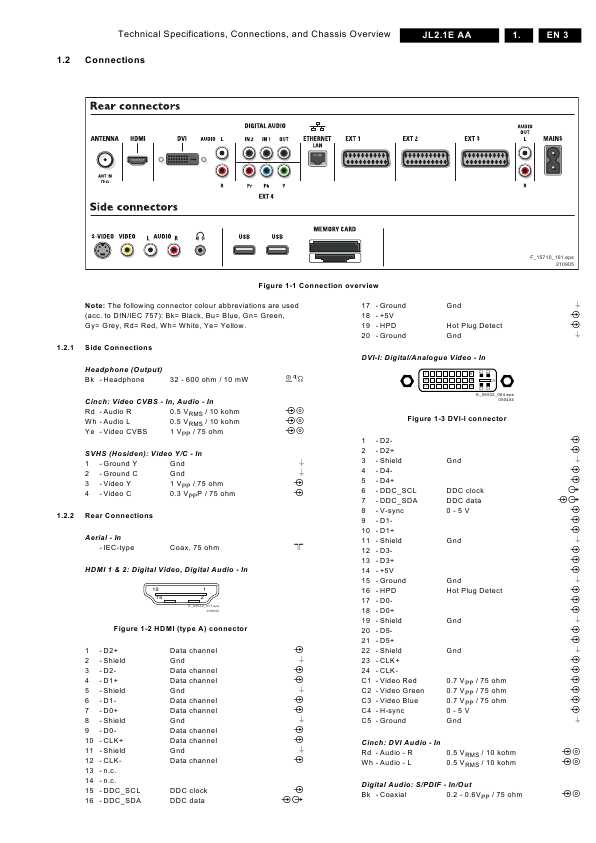 Сервисная инструкция Philips JL2.1E AA