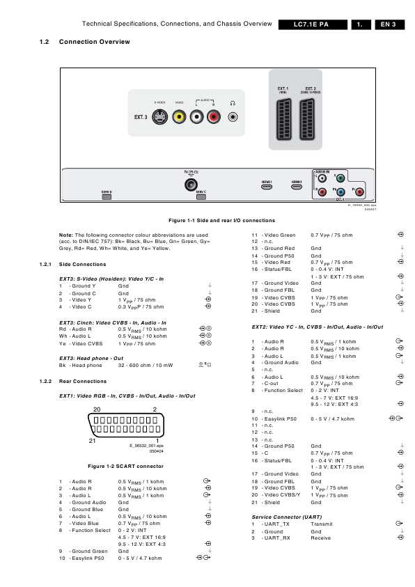 Сервисная инструкция Philips LC7.1E PA