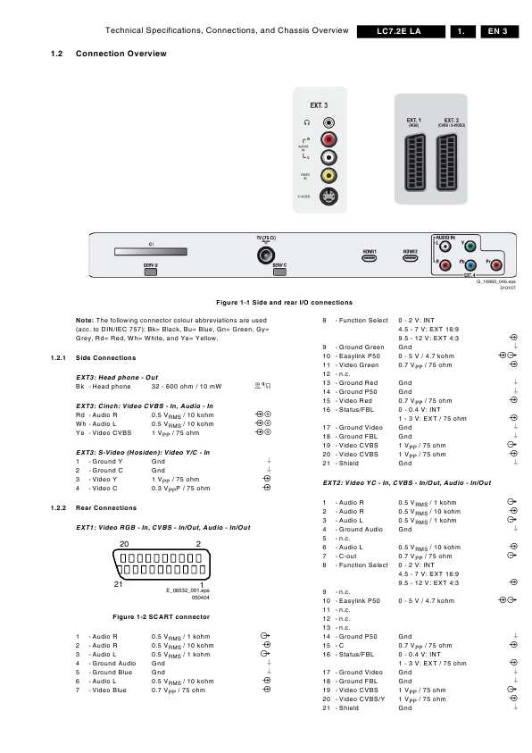 Сервисная инструкция Philips LC7.2E LA