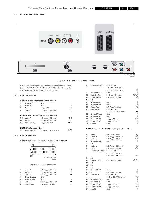 Сервисная инструкция Philips LC7.2E PA