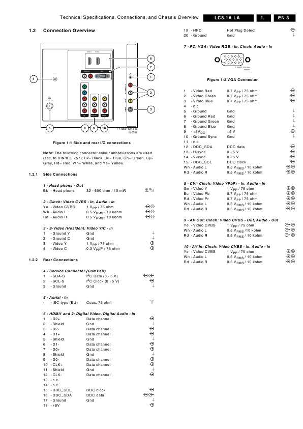 Сервисная инструкция Philips LC8.1A LA