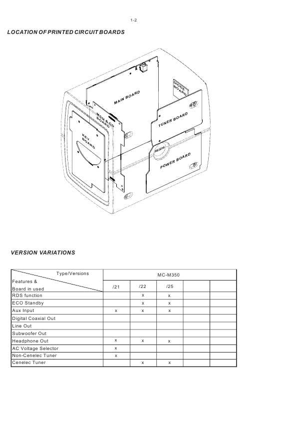 Сервисная инструкция Philips MC-M350