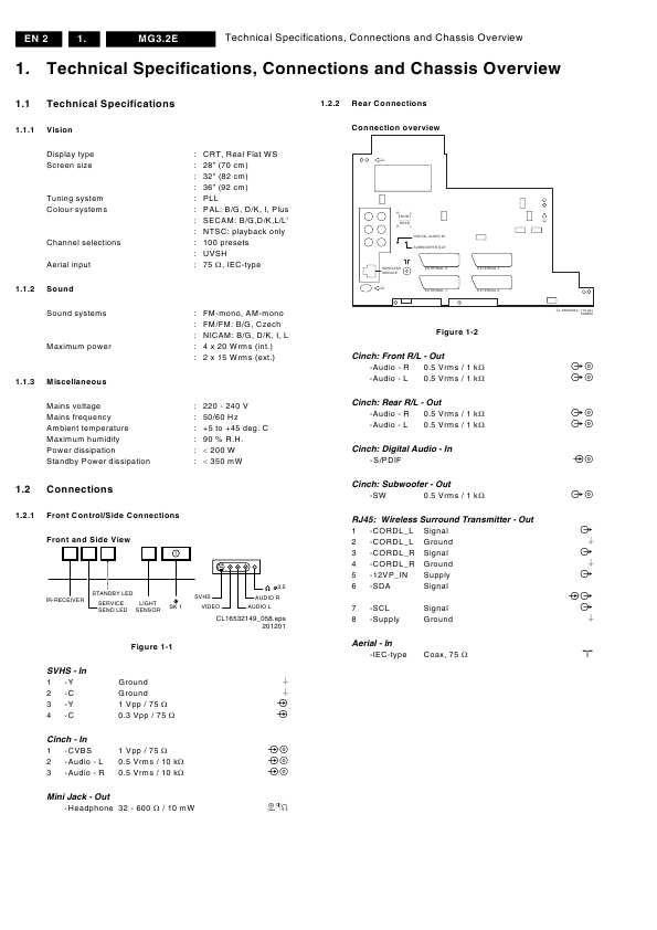 Сервисная инструкция Philips MG3.2E chassis