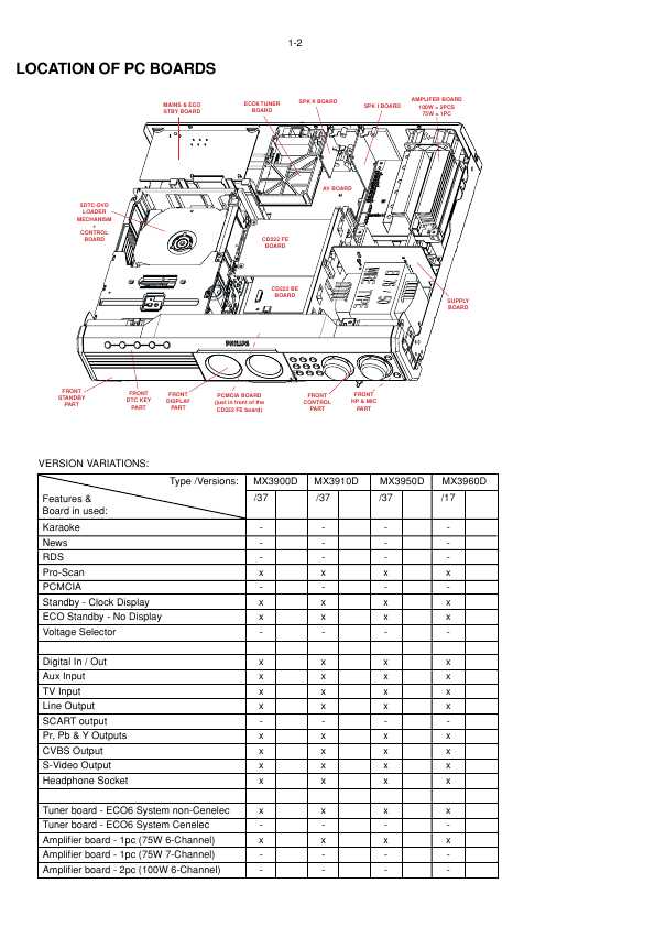 Сервисная инструкция Philips MX-3900D, MX-3910D, MX-3950D, MX-3960D