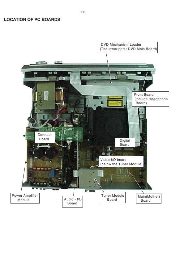 Сервисная инструкция Philips MX-5000D