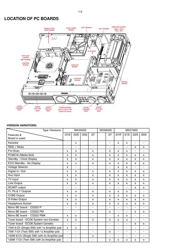 Сервисная инструкция Philips MX-5500D, MX-5600D, MX5700D