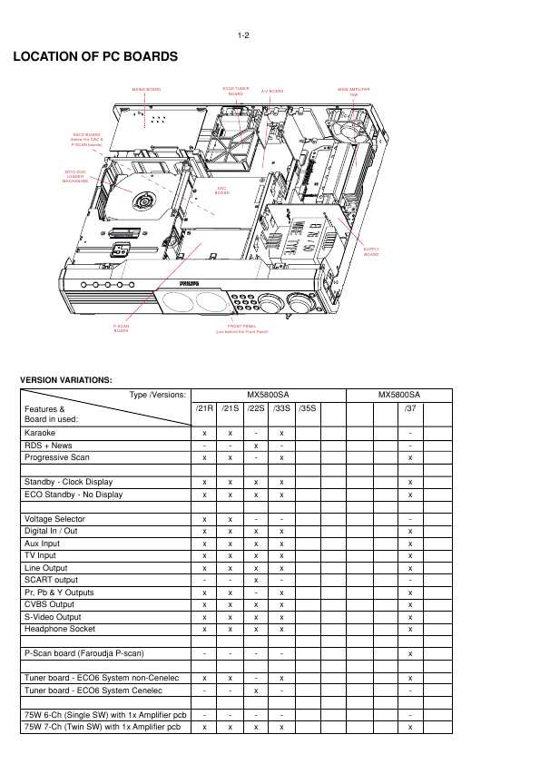 Сервисная инструкция Philips MX-5800SA, MX-5900SA