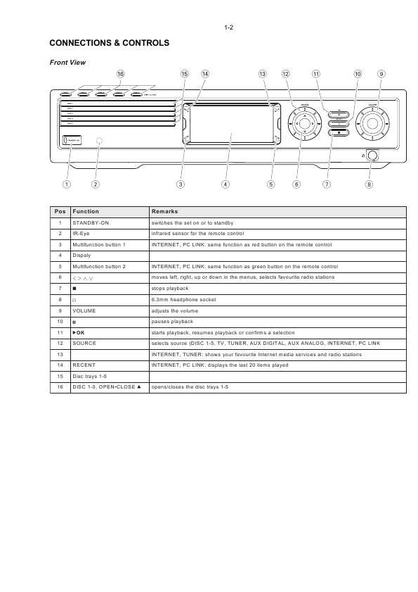 Сервисная инструкция Philips MX-6000I