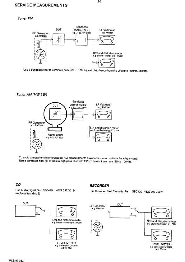 Сервисная инструкция Philips MZ-3, MZ-33