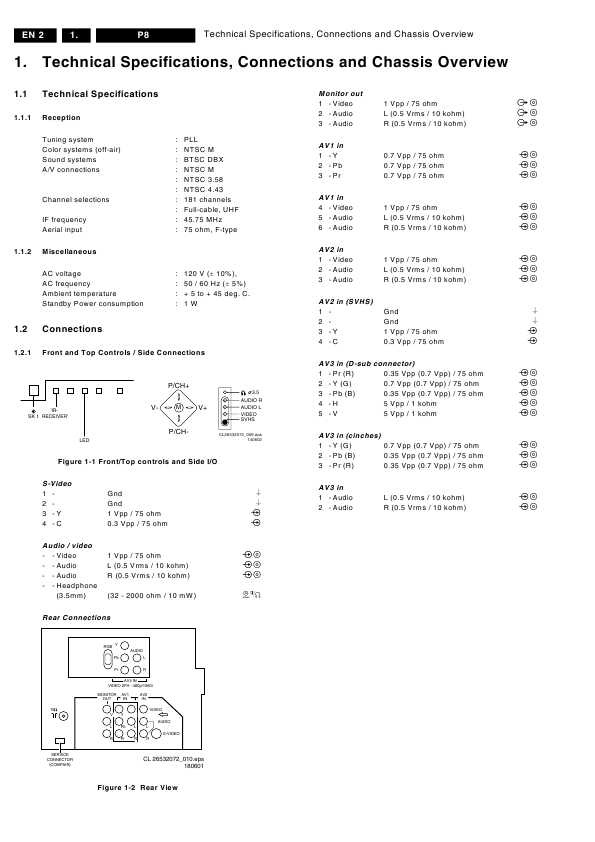Сервисная инструкция Philips P8 AA