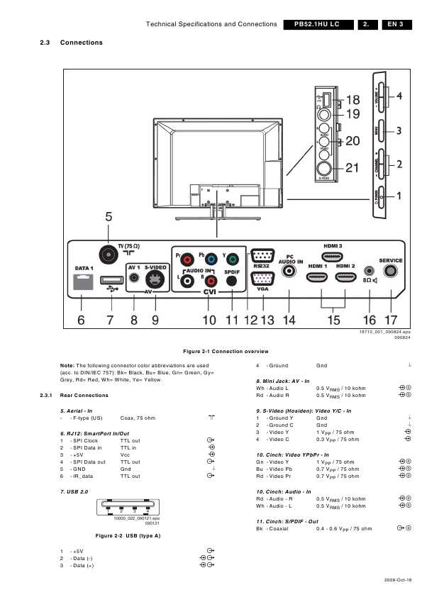 Сервисная инструкция Philips PB52.1HU LC