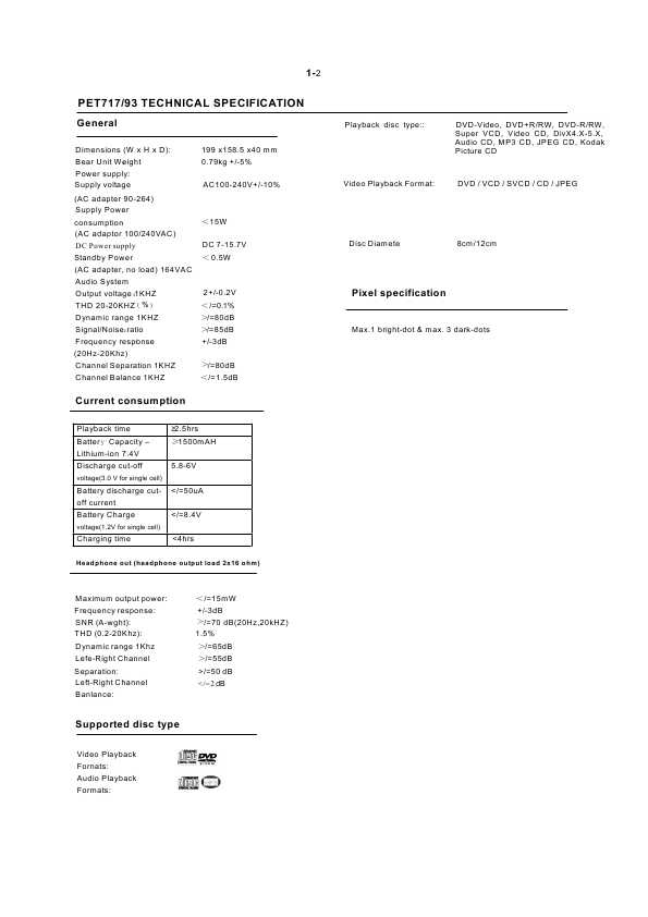 Сервисная инструкция Philips PET-717