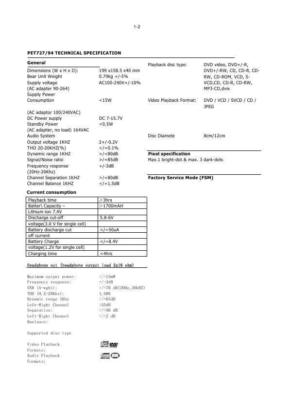 Сервисная инструкция Philips PET-727