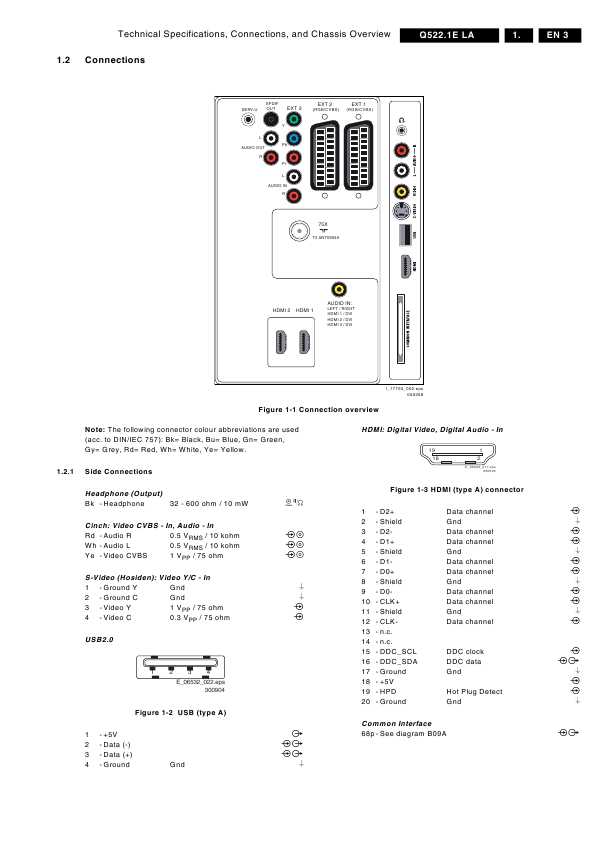 Сервисная инструкция Philips Q522.1E LA