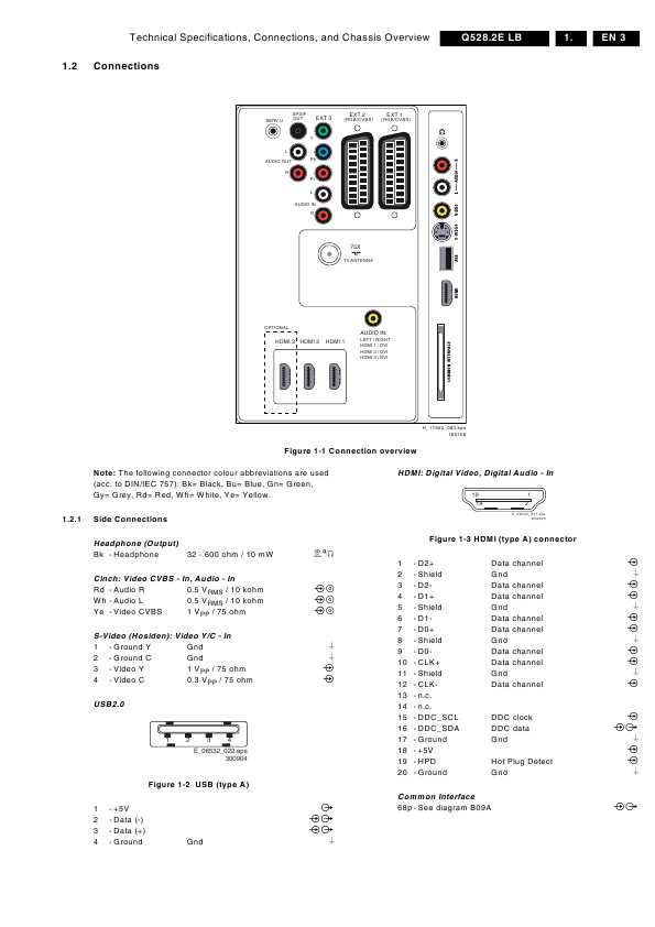 Сервисная инструкция Philips Q528.2E LB