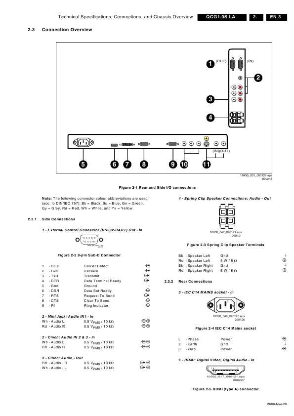 Сервисная инструкция Philips QCG1.0S LA