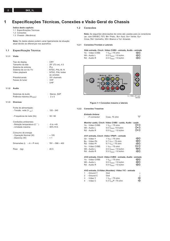 Сервисная инструкция Philips SK5.1L CA